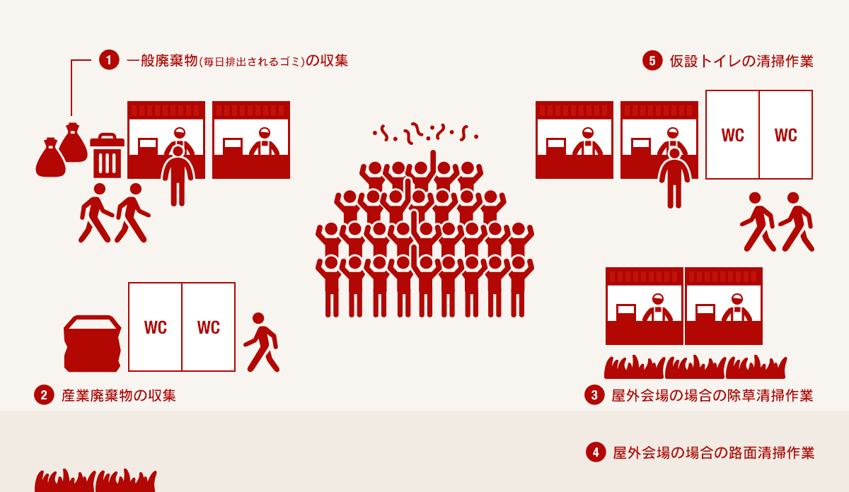 イベントのサービス提案図